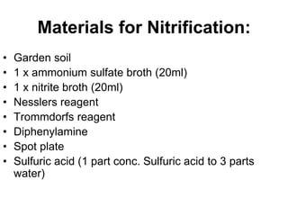 Materials for Nitrification:
•   Garden soil
•   1 x ammonium sulfate broth (20ml)
•   1 x nitrite broth (20ml)
•   Nesslers reagent
•   Trommdorfs reagent
•   Diphenylamine
•   Spot plate
•   Sulfuric acid (1 part conc. Sulfuric acid to 3 parts
    water)
 
