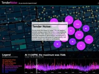 Tender Noise:
Do you know the impact of noise? TN is an applied
acoustic ecology project that invites a large audience
ranging from urban planners to government officials,
from local residents to global design technologists to
consider sound as a key proxy for urban activity, with
all of its positive and negative ramifications.
 