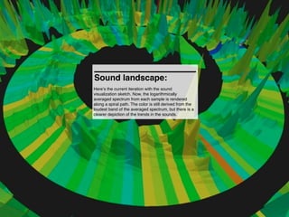 Sound landscape:
Here’s the current iteration with the sound
visualization sketch. Now, the logarithmically
averaged spectrum from each sample is rendered
along a spiral path. The color is still derived from the
loudest band of the averaged spectrum, but there is a
clearer depiction of the trends in the sounds.
 