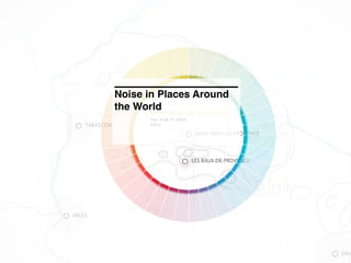 Noise in Places Around
the World
 
