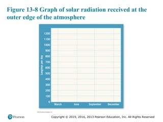 Lab - 12 Earth-Sun Relationships - r(1).pptx