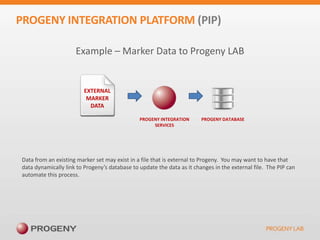 Progeny Lab | PPTX