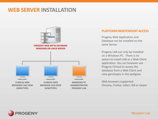 Progeny Lab | PPTX
