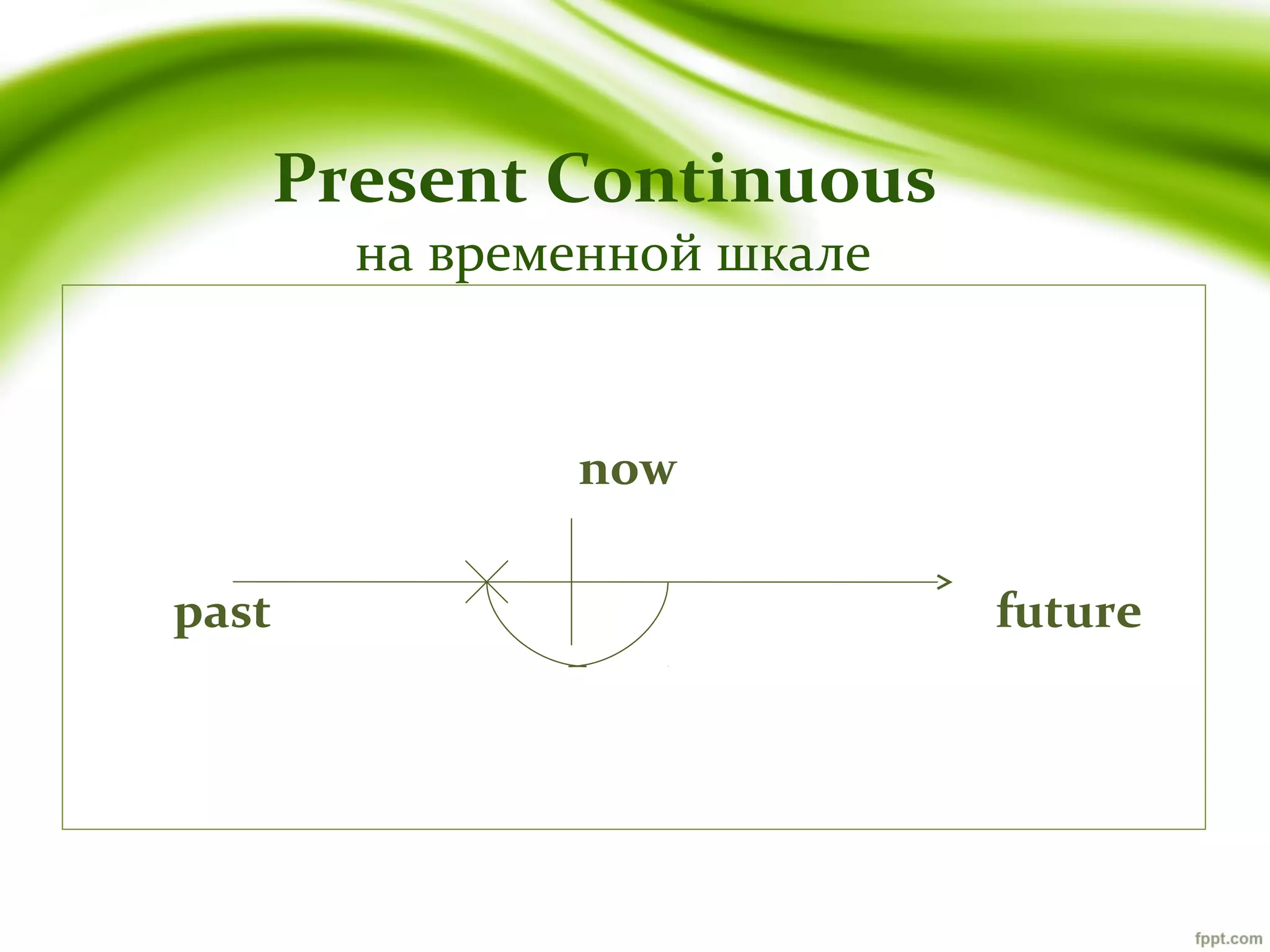 Present Continuous
на временной шкале

now
past

future

 