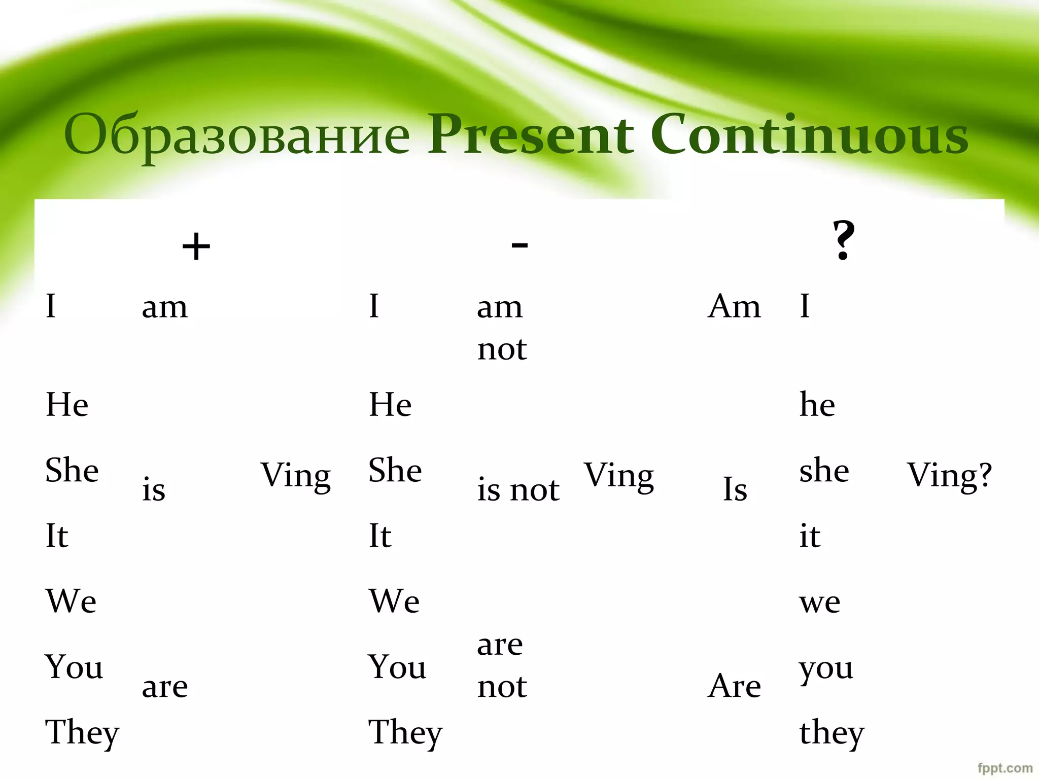Образование Present Continuous
+
I

-

am

I

He
She

am
not

?
Am

He
is

Ving

She

I
he

is not Ving

Is

she

It

It

it

We

We

we

You
They

are

You
They

are
not

Are

you
they

Ving?

 
