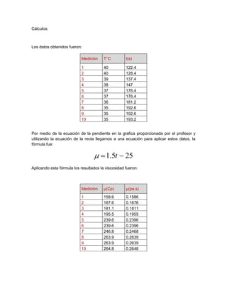Cálculos:

Los datos obtenidos fueron:
Medición

T°C

t(s)

1
2
3
4
5
6
7
8
9
10

40
40
39
38
37
37
36
35
35
35

122.4
128.4
137.4
147
176.4
176.4
181.2
192.6
192.6
193.2

Por medio de la ecuación de la pendiente en la grafica proporcionada por el profesor y
utilizando la ecuación de la recta llegamos a una ecuación para aplicar estos datos, la
fórmula fue:

  1.5t  25
Aplicando esta fórmula los resultados la viscosidad fueron:

Medición

µ(Cp)

µ(pa.s)

1
2
3
4
5
6
7
8
9
10

158.6
167.6
181.1
195.5
239.6
239.6
246.8
263.9
263.9
264.8

0.1586
0.1676
0.1811
0.1955
0.2396
0.2396
0.2468
0.2639
0.2639
0.2648

 