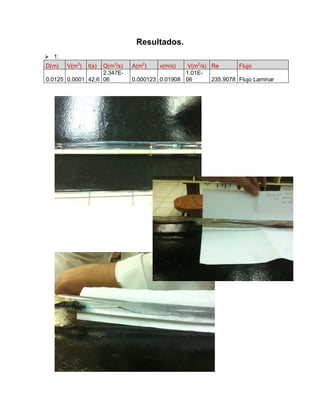 Resultados.
 1:
Q(m3/s)
2.347E0.0125 0.0001 42.6 06
D(m)

V(m3)

t(s)

A(m2)

V(m2/s) Re
Flujo
1.01E0.000123 0.01908 06
235.9078 Flujo Laminar
v(m/s)

 