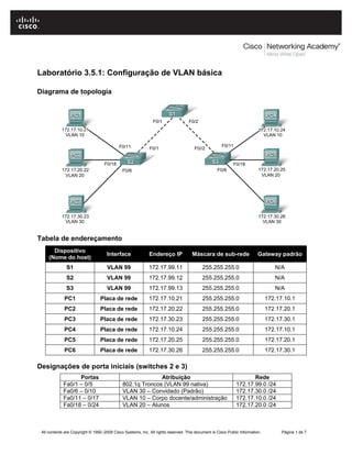 Laboratório 3.5.1: Configuração de VLAN básica
Diagrama de topologia
Tabela de endereçamento
Dispositivo
(Nome do host)
Interface Endereço IP Máscara de sub-rede Gateway padrão
S1 VLAN 99 172.17.99.11 255.255.255.0 N/A
S2 VLAN 99 172.17.99.12 255.255.255.0 N/A
S3 VLAN 99 172.17.99.13 255.255.255.0 N/A
PC1 Placa de rede 172.17.10.21 255.255.255.0 172.17.10.1
PC2 Placa de rede 172.17.20.22 255.255.255.0 172.17.20.1
PC3 Placa de rede 172.17.30.23 255.255.255.0 172.17.30.1
PC4 Placa de rede 172.17.10.24 255.255.255.0 172.17.10.1
PC5 Placa de rede 172.17.20.25 255.255.255.0 172.17.20.1
PC6 Placa de rede 172.17.30.26 255.255.255.0 172.17.30.1
Designações de porta iniciais (switches 2 e 3)
Portas Atribuição Rede
Fa0/1 – 0/5 802.1q Troncos (VLAN 99 nativa) 172.17.99.0 /24
Fa0/6 – 0/10 VLAN 30 – Convidado (Padrão) 172.17.30.0 /24
Fa0/11 – 0/17 VLAN 10 – Corpo docente/administração 172.17.10.0 /24
Fa0/18 – 0/24 VLAN 20 – Alunos 172.17.20.0 /24
All contents are Copyright © 1992–2009 Cisco Systems, Inc. All rights reserved. This document is Cisco Public Information. Página 1 de 7
 