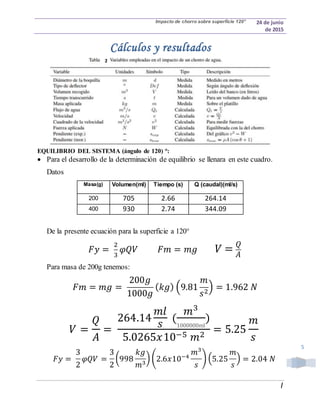Impacto de chorro sobre superficie 120° 24 de junio
de 2015
|
5
Cálculos y resultados
EQUILIBRIO DEL SISTEMA (ángulo de 120) °:
 Para el desarrollo de la determinación de equilibrio se llenara en este cuadro.
Datos
Masa(g) Volumen(ml) Tiempo (s) Q (caudal)(ml/s)
200 705 2.66 264.14
400 930 2.74 344.09
De la presente ecuación para la superficie a 120°
𝐹𝑦 =
2
3
𝜑𝑄𝑉 𝐹𝑚 = 𝑚𝑔 𝑉 = 𝑄
𝐴
Para masa de 200g tenemos:
𝐹𝑚 = 𝑚𝑔 =
200𝑔
1000𝑔
( 𝑘𝑔) (9.81
𝑚
𝑠2
) = 1.962 𝑁
𝑉 =
𝑄
𝐴
=
264.14
𝑚𝑙
𝑠
(
𝑚3
1000000ml
)
5.0265𝑥10−5 𝑚2
= 5.25
𝑚
𝑠
𝐹𝑦 =
3
2
𝜑𝑄𝑉 =
3
2
(998
𝑘𝑔
𝑚3
) (2.6𝑥10−4
𝑚3
𝑠
) (5.25
𝑚
𝑠
) = 2.04 𝑁
2
 