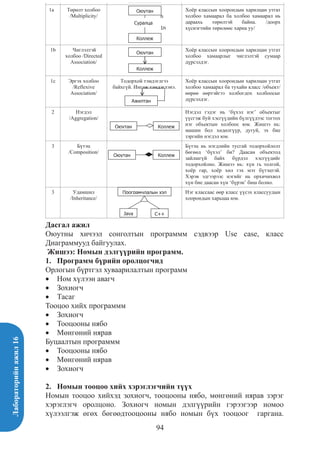 Lab 16 | PDF