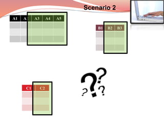 Basic SQL Command | PPTX