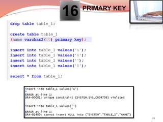 Basic SQL Command | PPTX