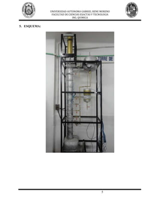 UNIVERSIDAD AUTONOMA GABRIEL RENE MORENO
               FACULTAD DE CIENCIAS EXACTAS Y TECNOLOGIA
                              ING. QUIMICA


5. ESQUEMA:




                                                  5
 