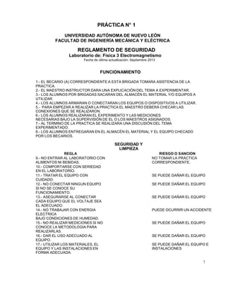 7
PRÁCTICA N° 1
UNIVERSIDAD AUTÓNOMA DE NUEVO LEÓN
FACULTAD DE INGENIERÍA MECÁNICA Y ELÉCTRICA
REGLAMENTO DE SEGURIDAD
Laboratorio de: Física 3 Electromagnetismo
Fecha de última actualización: Septiembre 2013
FUNCIONAMIENTO
1.- EL BECARIO (A) CORRESPONDIENTE A ESTA BRIGADA TOMARA ASISTENCIA DE LA
PRACTICA.
2.- EL MAESTRO INSTRUCTOR DARA UNA EXPLICACIÓN DEL TEMA A EXPERIMENTAR.
3.- LOS ALUMNOS POR BRIGADAS SACARAN DEL ALMACÉN EL MATERIAL Y/O EQUIPOS A
UTILIZAR.
4.- LOS ALUMNOS ARMARAN O CONECTARAN LOS EQUIPOS O DISPOSITIVOS A UTILIZAR.
5.- PARA EMPEZAR A REALIZAR LA PRACTICA EL MAESTRO DEBERÁ CHECAR LAS
CONEXIONES QUE SE REALIZARON.
6.- LOS ALUMNOS REALIZARAN EL EXPERIMENTO Y LAS MEDICIONES
NECESARIAS BAJO LA SUPERVISIÓN DE EL O LOS MAESTROS ASIGNADOS.
7.- AL TERMINO DE LA PRACTICA SE REALIZARA UNA DISCUSIÓN DEL TEMA
EXPERIMENTADO.
8.- LOS ALUMNOS ENTREGARAN EN EL ALMACÉN EL MATERIAL Y EL EQUIPO CHECADO
POR LOS BECARIOS.
SEGURIDAD Y
LIMPIEZA
REGLA RIESGO O SANCION
9.- NO ENTRAR AL LABORATORIO CON
ALIMENTOS NI BEBIDAS.
NO TOMAR LA PRÁCTICA
CORRESPONDIENTE.
10.- COMPORTARSE CON SERIEDAD
EN EL LABORATORIO.
11.- TRATAR EL EQUIPO CON
CUIDADO.
SE PUEDE DAÑAR EL EQUIPO
12.- NO CONECTAR NINGUN EQUIPO
SI NO SE CONOCE SU
FUNCIONAMIENTO.
SE PUEDE DAÑAR EL EQUIPO
13.- ASEGURARSE AL CONECTAR
CADA EQUIPO QUE EL VOLTAJE SEA
EL ADECUADO.
SE PUEDE DAÑAR EL EQUIPO
14.- NO TRABAJAR CON ENERGIA
ELECTRICA
BAJO CONDICIONES DE HUMEDAD.
PUEDE OCURRIR UN ACCIDENTE
15.- NO REALIZAR MEDICIONES SI NO
CONOCE LA METODOLOGIA PARA
REALIZARLAS.
SE PUEDE DAÑAR EL EQUIPO
16.- DAR EL USO ADECUADO AL
EQUIPO.
SE PUEDE DAÑAR EL EQUIPO
17.- UTILIZAR LOS MATERIALES, EL
EQUIPO Y LAS INSTALACIONES EN
FORMA ADECUADA.
SE PUEDE DAÑAR EL EQUIPO E
INSTALACIONES
 