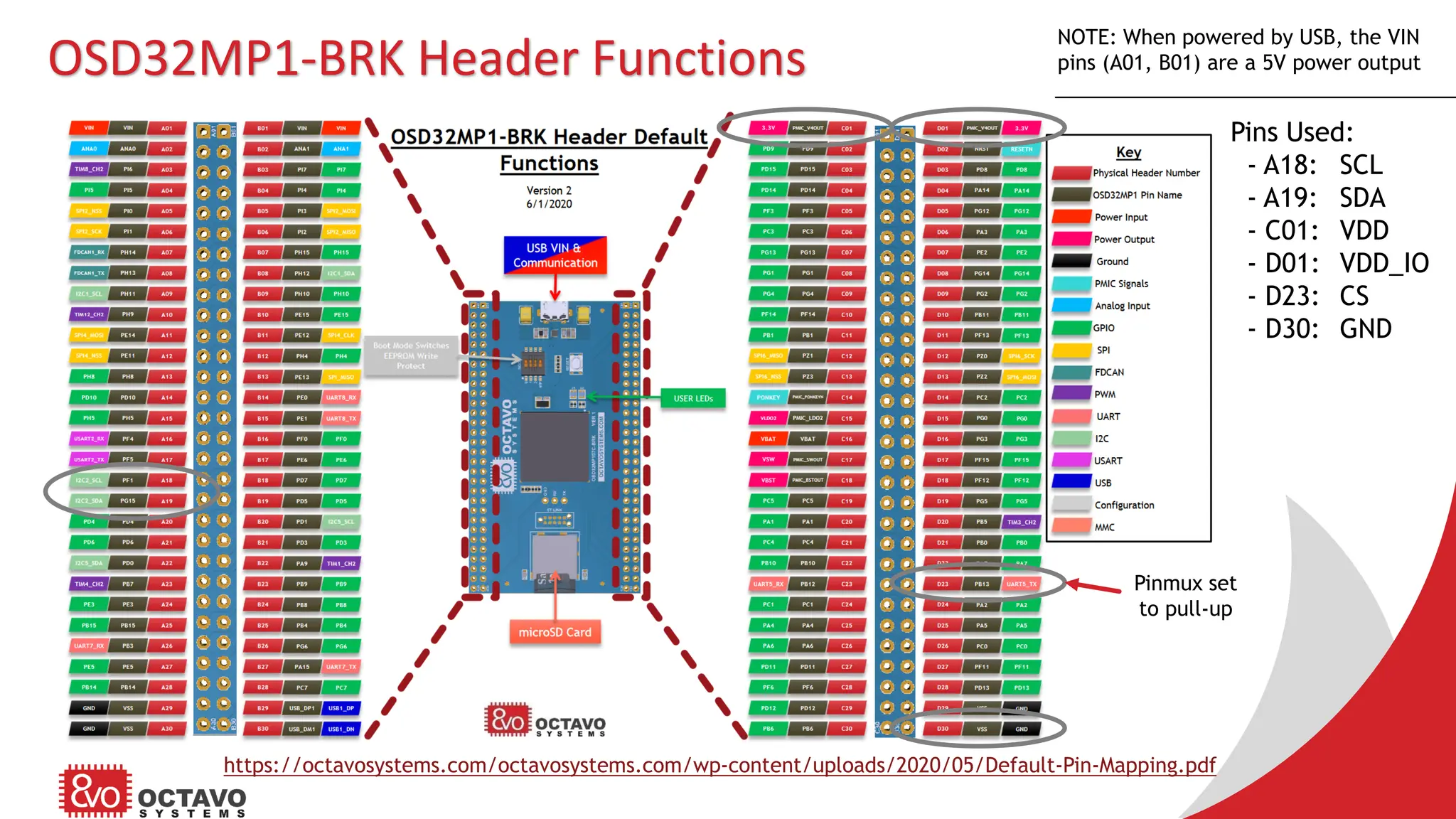 OSD32MP1-BRK Header Functions https://octavosystems.com/octavosystems.com/wp-content/uploads/2020/05/Default-Pin-Mapping.pdf NOTE: When powered by USB, the VIN pins (A01, B01) are a 5V power output Pins Used: - A18: SCL - A19: SDA - C01: VDD - D01: VDD_IO - D23: CS - D30: GND Pinmux set to pull-up 
