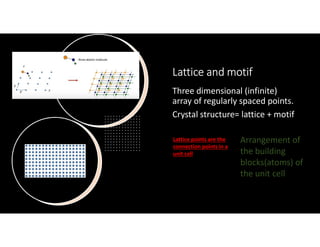 Lattice and motif
Three dimensional (infinite)
array of regularly spaced points.
Crystal structure= lattice + motif
Lattice points are the
connection points in a
unit cell
Arrangement of
the building
blocks(atoms) of
the unit cell
 
