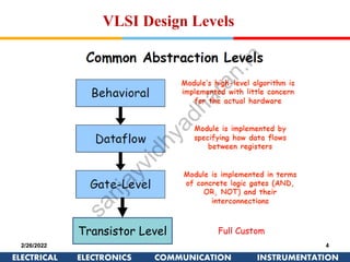 Vlsi Balanced Data Cd R Lab-2_Data_Flow__Modelling for Vlsi design.pdf