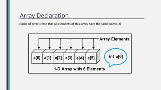 Lab-structure programming Array one Dimensions 4.pptx
