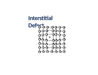 Crystal Defects (gell balls model) .pptx