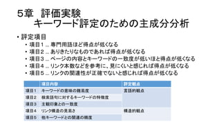 ５章 評価実験
キーワード評定のための主成分分析
• 評定項目
• 項目１ …  専門用語ほど得点が低くなる
• 項目２ …  ありきたりなものであれば得点が低くなる
• 項目３ …  ページの内容とキーワードの一致度が低いほと得点が低くなる
• 項目４ …  リンク本数などを参考に、見にくいと感じれば得点が低くなる
• 項目５ …  リンクの関連性が正確でないと感じれば得点が低くなる
項目内容 評定観点
項目１ キーワードの意味の難易度 言語的観点
項目２ 検索語句に対するキーワードの特徴度
項目３ 主観印象との一致度
項目４ リンク構造の見易さ 構造的観点
項目５ 他キーワードとの関連の精度
 