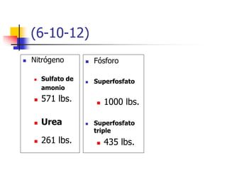  Nitrógeno
 Sulfato de
amonio
 571 lbs.
 Urea
 261 lbs.
 Fósforo
 Superfosfato
 1000 lbs.
 Superfosfato
triple
 435 lbs.
(6-10-12)
 