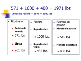 571 + 1000 + 400 = 1971 lbs
 Nitrógeno
 Sulfato de
amonio
 571 lbs.
 Urea
 261 lbs.
 Fósforo
 Superfosfato
 1000 lbs.
 Superfosfato
triple
 435 lbs.
 Fuentes de
potasio
 Nitrato de potasa
 545 lbs
 Muriato de potasa
 400 lbs
29 lbs de relleno + 1971 = 2000 lbs
 