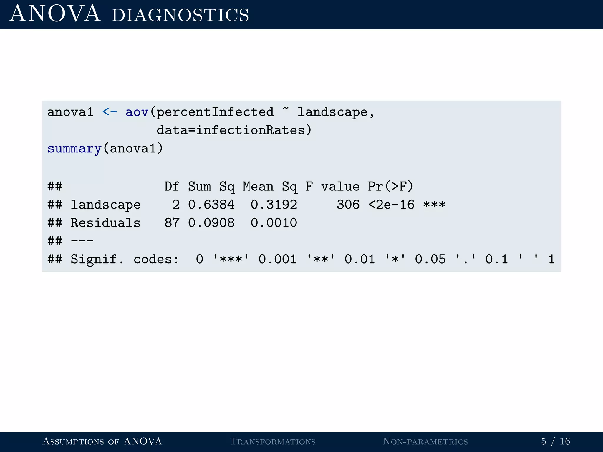 Assumptions of anova ppt