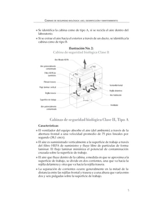 5
CABINAS DE SEGURIDAD BIOLÓGICA: USO, DESINFECCIÓN Y MANTENIMIENTO
Se identifica la cabina como de tipo A, si se recicla el aire dentro del
laboratorio.
Si se extrae el aire hacia el exterior a través de un ducto, se identifica la
cabina como de tipo B.
Ilustración No. 2:
Cabina de seguridad biológica Clase II
Cabinas de seguridad biológica Clase II, Tipo A
Características:
El ventilador del equipo absorbe el aire (del ambiente) a través de la
abertura frontal a una velocidad promedio de 75 pies lineales por
segundo (38,1 cm/s).
El aire es suministrado verticalmente a la superficie de trabajo a través
del filtro HEPA de suministro y fluye libre de partículas de forma
laminar. El flujo laminar minimiza el potencial de contaminación
cruzada sobre la superficie de trabajo.
El aire que fluye dentro de la cabina, a medida en que se aproxima a la
superficie de trabajo, se divide en dos corrientes, una que va hacia la
rejilla delantera y otra que va hacia la rejilla trasera.
La separación de corrientes ocurre generalmente en la mitad de la
distancia entre las rejillas frontal y trasera y a una altura que varía entre
dos y seis pulgadas sobre la superficie de trabajo.
Aire filtrado HEPA
Aire potencialmente
contaminado
Filtro HEPA de
suministro
Plenum trasero
Flujo laminar vertical
Rejilla trasera
Superficie de trabajo
Ventanilla frontal
Rejilla delantera
Aire habitación
Ventilador
Aire potencialmente
contaminado
 