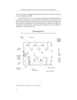 14
CABINAS DE SEGURIDAD BIOLÓGICA: USO, DESINFECCIÓN Y MANTENIMIENTO
a las 18" (dieciocho pulgadas) (451 mm) ha afectado las lecturas de flujo
como las establece la NSF.4
En la ilustración No. 8 se muestra que la cabina de seguridad biológica
se encuentra ubicada en un sitio apartado del laboratorio, en donde no es
afectada ni por los patrones de flujo de aire, ni por la circulación del personal
dentro del área del laboratorio. En dicha ilustración también es posible ver
la ubicación del lavamanos, la ducha para lavado de ojos y las rejillas de
suministro y extracción de aire.
Ilustración No. 8:
Ubicación típica de la cabina de seguridad biológica
Bacos de
trabajo
Sistema
lavaojos
Lavamanos
Rejilla de
suministro
de aire
Doble
puerta
Zona de bajo riesgo
Zona riesgo medio
Zona de
almacenamiento
Ingreso al
laboratorio
Flujo de aire
Cabina de
seguridad
biológica
Refrigeradores
eincubadoras
Rejilladeextracción
deaire
4
National Sanitation Foundation. Ann Arbor, Michigan.
 