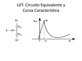 UJT: Circuito Equivalente y
   Curva Característica
 