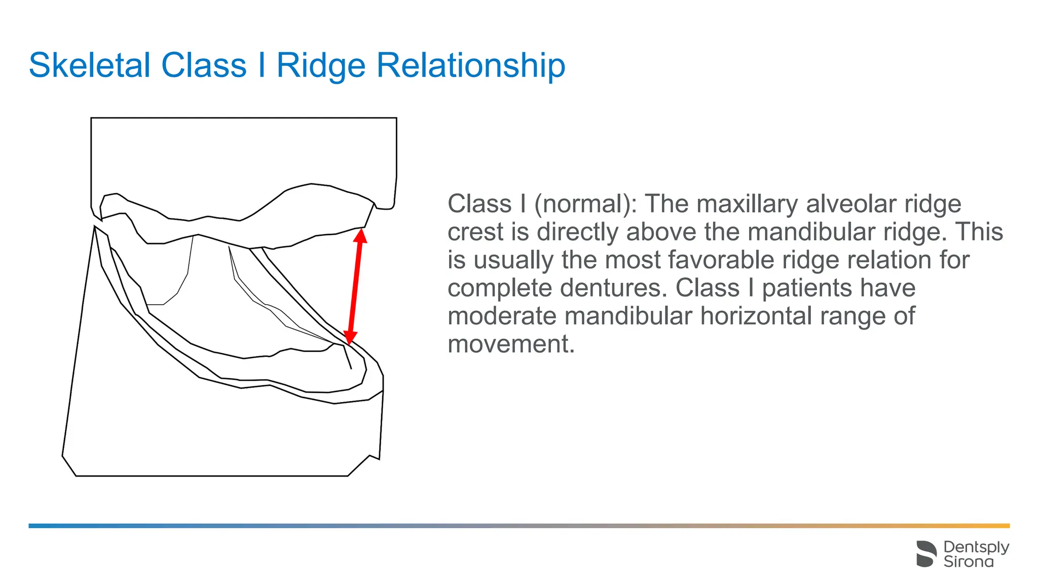 LAB-EN-US-presentation-Ridge-Relationship-Rules.pdf
