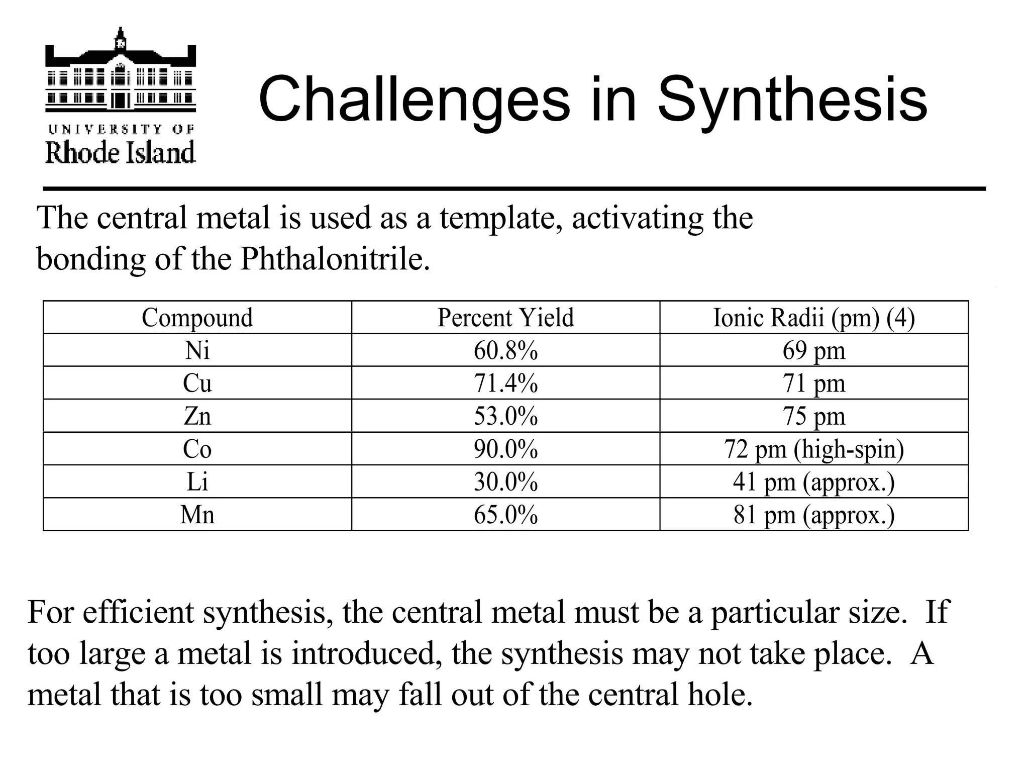 Challenges in Synthesis The central metal is used as a template, activating the bonding of the Phthalonitrile. For efficient synthesis, the central metal must be a particular size.  If too large a metal is introduced, the synthesis may not take place.  A metal that is too small may fall out of the central hole.  2 
