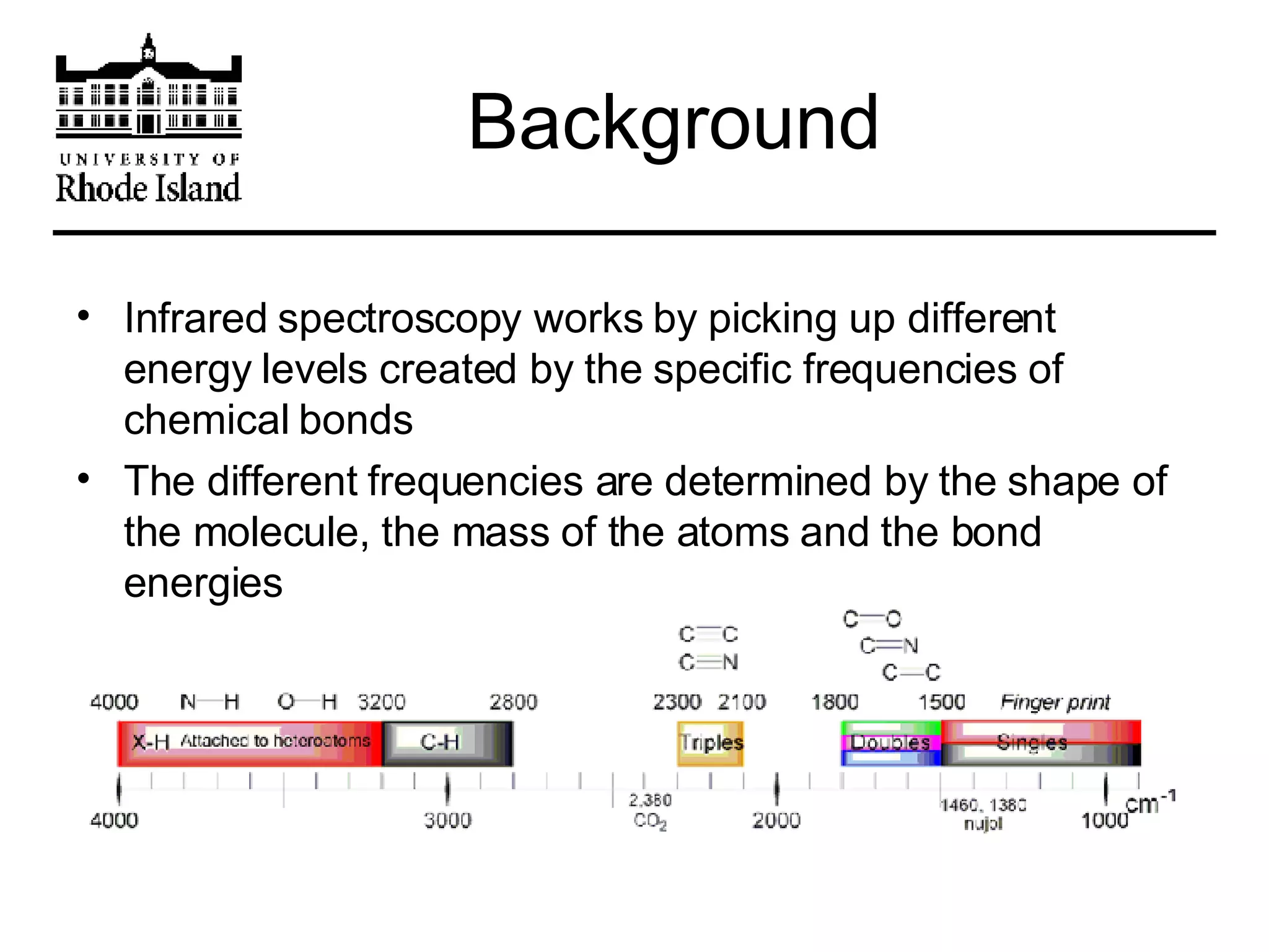 Background Infrared spectroscopy works by picking up different energy levels created by the specific frequencies of chemical bonds The different frequencies are determined by the shape of the molecule, the mass of the atoms and the bond energies 