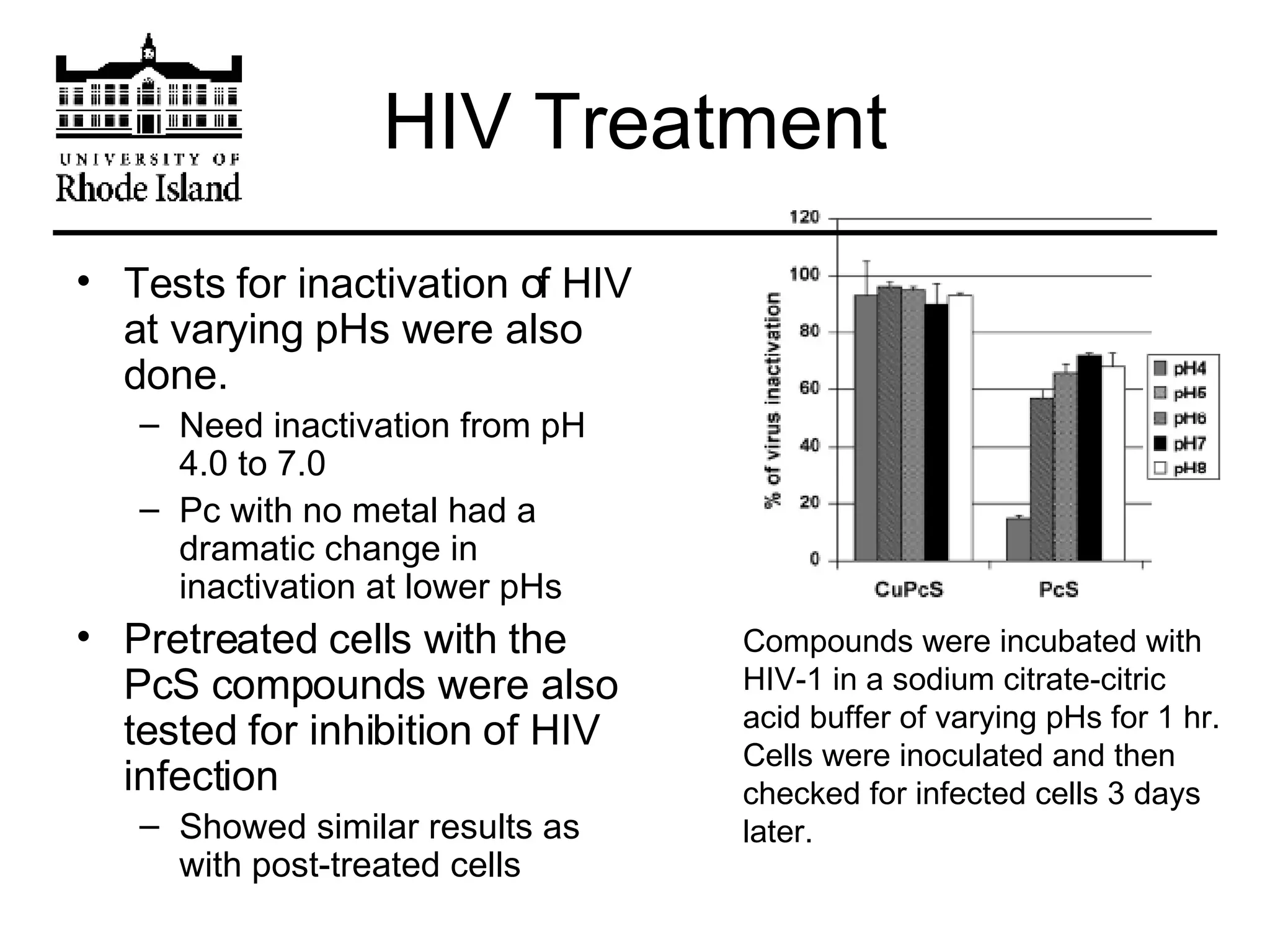 HIV Treatment Tests for inactivation of HIV at varying pHs were also done. Need inactivation from pH 4.0 to 7.0  Pc with no metal had a dramatic change in inactivation at lower pHs Pretreated cells with the PcS compounds were also tested for inhibition of HIV infection Showed similar results as with post-treated cells Compounds were incubated with HIV-1 in a sodium citrate-citric acid buffer of varying pHs for 1 hr. Cells were inoculated and then checked for infected cells 3 days later. 