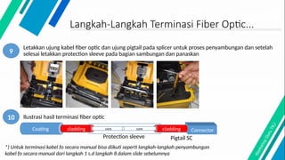 Kabel Cladding layout laboratorium fiber optik sederhana | PPTX