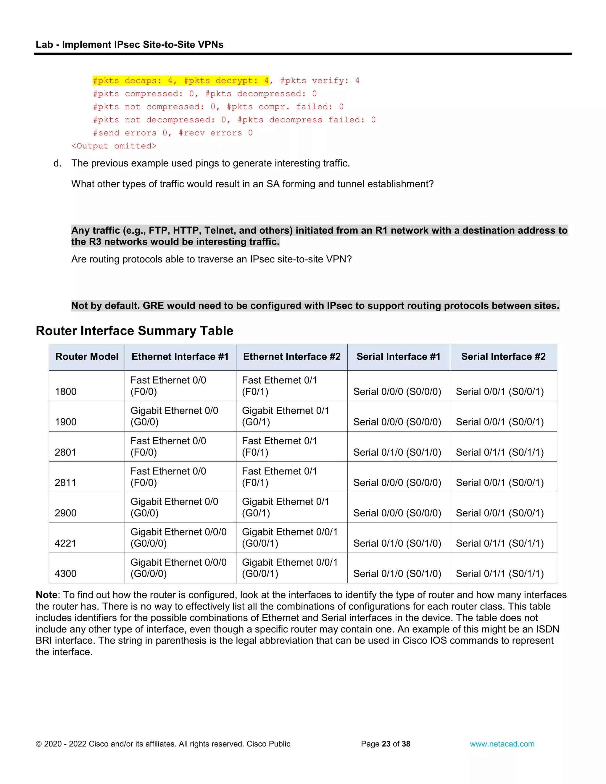 Lab - Implement IPsec Site-to-Site VPNs
 2020 - 2022 Cisco and/or its affiliates. All rights reserved. Cisco Public Page 23 of 38 www.netacad.com
#pkts decaps: 4, #pkts decrypt: 4, #pkts verify: 4
#pkts compressed: 0, #pkts decompressed: 0
#pkts not compressed: 0, #pkts compr. failed: 0
#pkts not decompressed: 0, #pkts decompress failed: 0
#send errors 0, #recv errors 0
<Output omitted>
close configuration window
d. The previous example used pings to generate interesting traffic.
Questions:
What other types of traffic would result in an SA forming and tunnel establishment?
Type your answers here.
Any traffic (e.g., FTP, HTTP, Telnet, and others) initiated from an R1 network with a destination address to
the R3 networks would be interesting traffic.
Are routing protocols able to traverse an IPsec site-to-site VPN?
Type your answers here.
Not by default. GRE would need to be configured with IPsec to support routing protocols between sites.
Router Interface Summary Table
Router Model Ethernet Interface #1 Ethernet Interface #2 Serial Interface #1 Serial Interface #2
1800
Fast Ethernet 0/0
(F0/0)
Fast Ethernet 0/1
(F0/1) Serial 0/0/0 (S0/0/0) Serial 0/0/1 (S0/0/1)
1900
Gigabit Ethernet 0/0
(G0/0)
Gigabit Ethernet 0/1
(G0/1) Serial 0/0/0 (S0/0/0) Serial 0/0/1 (S0/0/1)
2801
Fast Ethernet 0/0
(F0/0)
Fast Ethernet 0/1
(F0/1) Serial 0/1/0 (S0/1/0) Serial 0/1/1 (S0/1/1)
2811
Fast Ethernet 0/0
(F0/0)
Fast Ethernet 0/1
(F0/1) Serial 0/0/0 (S0/0/0) Serial 0/0/1 (S0/0/1)
2900
Gigabit Ethernet 0/0
(G0/0)
Gigabit Ethernet 0/1
(G0/1) Serial 0/0/0 (S0/0/0) Serial 0/0/1 (S0/0/1)
4221
Gigabit Ethernet 0/0/0
(G0/0/0)
Gigabit Ethernet 0/0/1
(G0/0/1) Serial 0/1/0 (S0/1/0) Serial 0/1/1 (S0/1/1)
4300
Gigabit Ethernet 0/0/0
(G0/0/0)
Gigabit Ethernet 0/0/1
(G0/0/1) Serial 0/1/0 (S0/1/0) Serial 0/1/1 (S0/1/1)
Note: To find out how the router is configured, look at the interfaces to identify the type of router and how many interfaces
the router has. There is no way to effectively list all the combinations of configurations for each router class. This table
includes identifiers for the possible combinations of Ethernet and Serial interfaces in the device. The table does not
include any other type of interface, even though a specific router may contain one. An example of this might be an ISDN
BRI interface. The string in parenthesis is the legal abbreviation that can be used in Cisco IOS commands to represent
the interface.
End of document
 