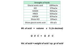 Strengths of Acids
Glacial acetic acid 100%w/w
HCl 37%w/w
H2SO4 96%w/w
HNO3 65%w/w
H3PO4 85%w/w
Dilute HCl 10%w/v
Dilute glacial acetic acid 6% w/v
Wt. of acid = volume x % (in decimal)
Q X C = Q X C
Vol. of acid = weight of acid / sp. gr of acid
 