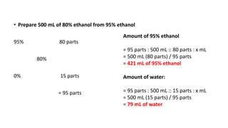 • Prepare 500 mL of 80% ethanol from 95% ethanol
95% 80 parts
80%
0% 15 parts
= 95 parts
Amount of 95% ethanol
= 95 parts : 500 mL :: 80 parts : x mL
= 500 mL (80 parts) / 95 parts
= 421 mL of 95% ethanol
Amount of water:
= 95 parts : 500 mL :: 15 parts : x mL
= 500 mL (15 parts) / 95 parts
= 79 mL of water
 