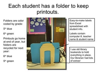 Each student has a folder to keep printouts.  Folders are color coded by grade:  5 th  blue 6 th  green Printouts go home at end of year, but folders are recycled for next year: 6 th  blue 5 th  green Easy-to-make labels from Excel spreadsheet with student info. Labels contain computer #, teacher name & student name I use old library bookends to hold everything in place. Our librarian had lots of extras! 