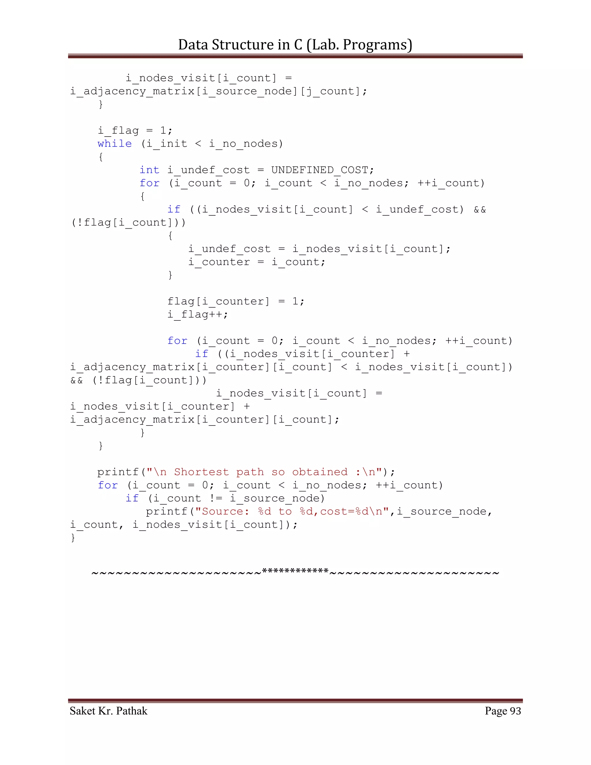 Data Structure in C (Lab. Programs)

           if (i_nodes_visit[i_count] == 0)
              check_node(i_count);

       return;
}


    ~~~~~~~~~~~~~~~~~~~~~************~~~~~~~~~~~~~~~~~~~~~




Saket Kr. Pathak                                         Page 93
 