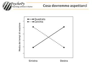 Cosa dovremmo aspettarci
 