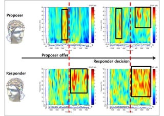 Neural mechanisms of decision making - emotion vs. cognition | PDF