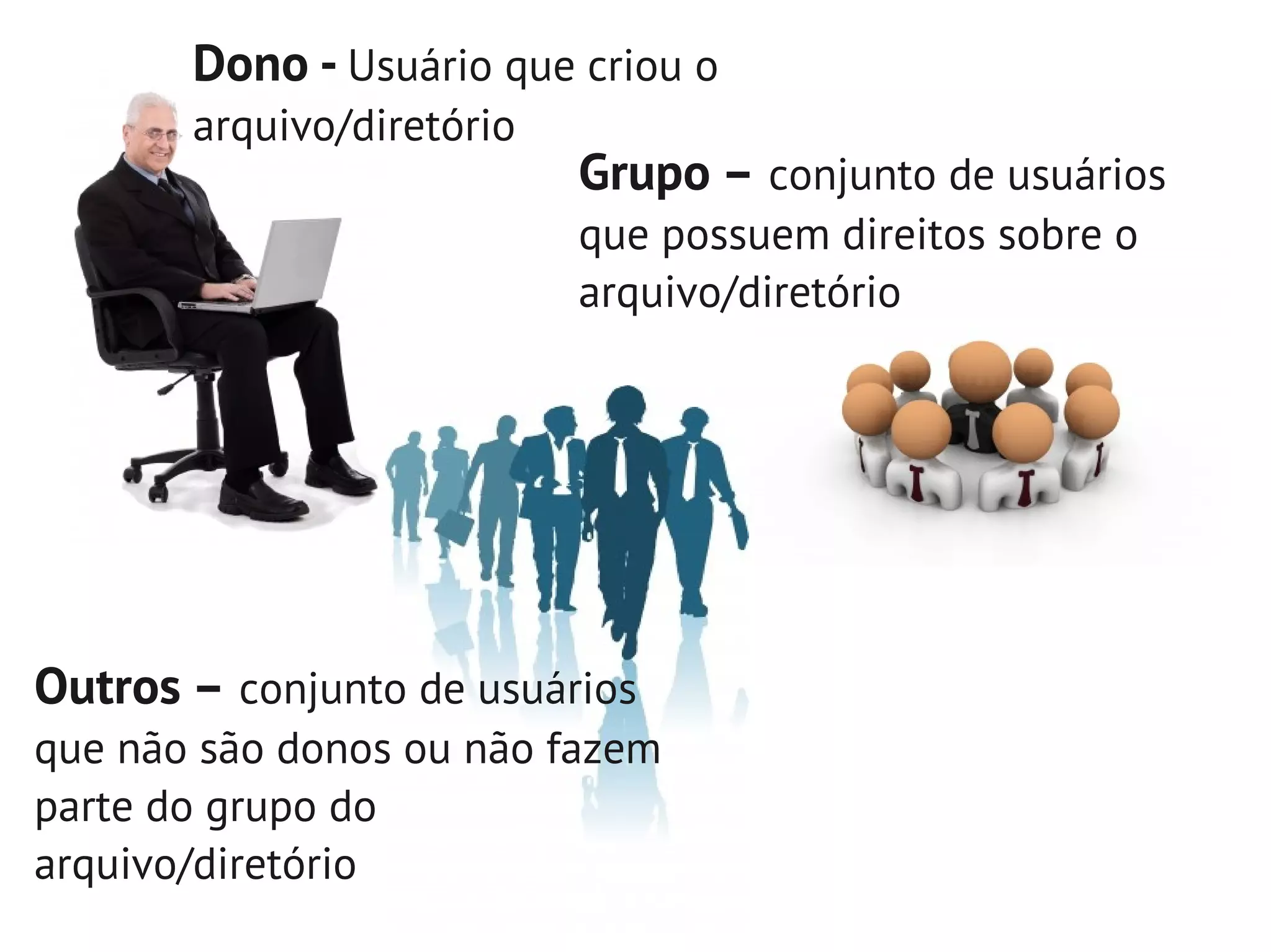 Dono - Usuário que criou o
       arquivo/diretório
                           Grupo – conjunto de usuários
                           que possuem direitos sobre o
                           arquivo/diretório




Outros – conjunto de usuários
que não são donos ou não fazem
parte do grupo do
arquivo/diretório
 