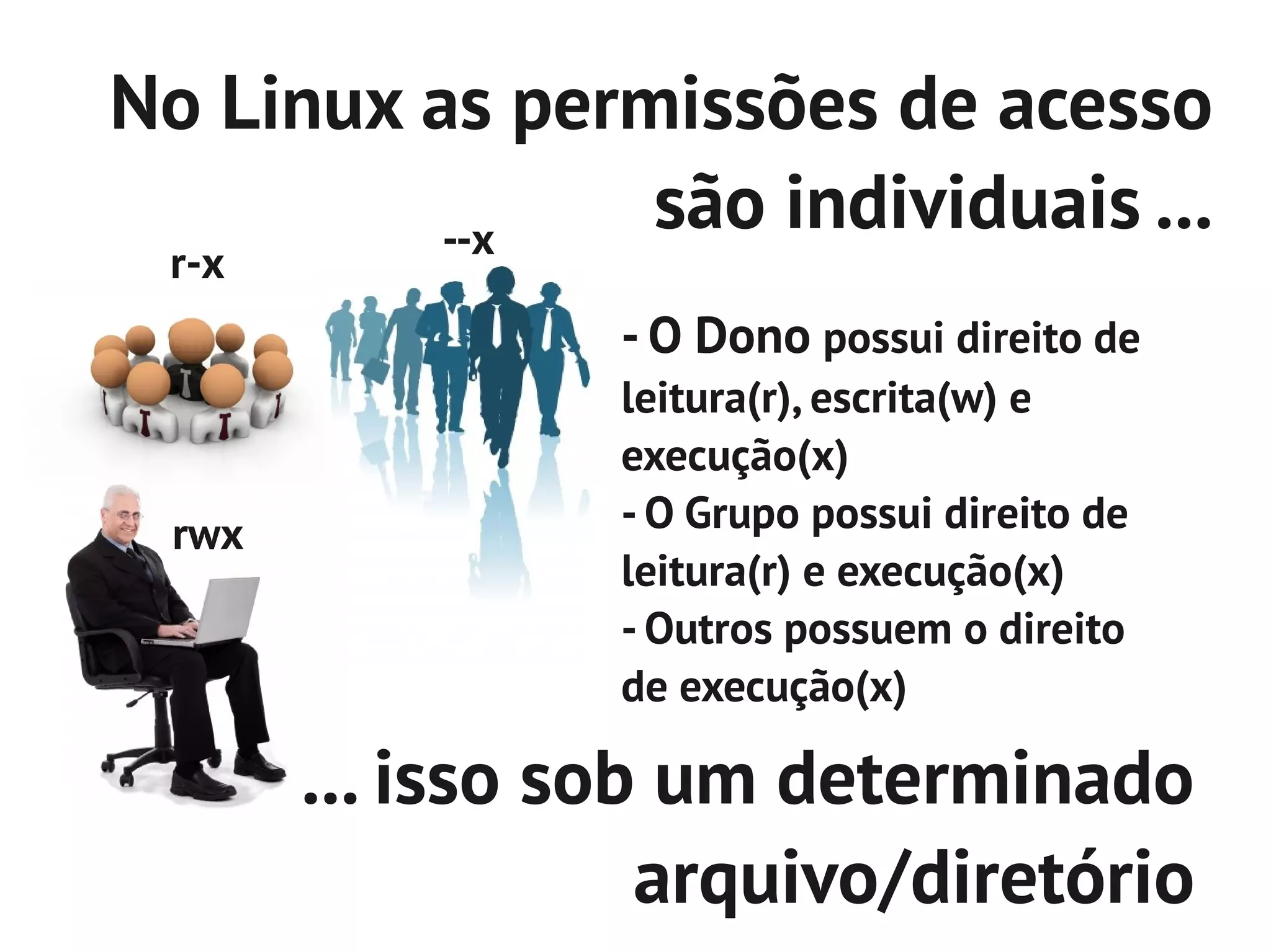 No Linux as permissões de acesso
          --x
                são individuais ...
 r-x
                 - O Dono possui direito de
                 leitura(r), escrita(w) e
                 execução(x)
 rwx             - O Grupo possui direito de
                 leitura(r) e execução(x)
                 - Outros possuem o direito
                 de execução(x)

       ... isso sob um determinado
                   arquivo/diretório
 