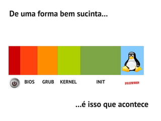 De uma forma bem sucinta...




    BIOS   GRUB   KERNEL     INIT



                       ...é isso que acontece
 