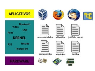 APLICATIVOS

              Bluetooth
      Vídeo
                USB
Rede

      KERNEL              ums-datafab.ko   r6040.ko   jmb38x_ms.ko


PS2            Teclado
        Impressora
                           gameport.ko     kbtab.ko     isci.ko


 HARDWARE
 