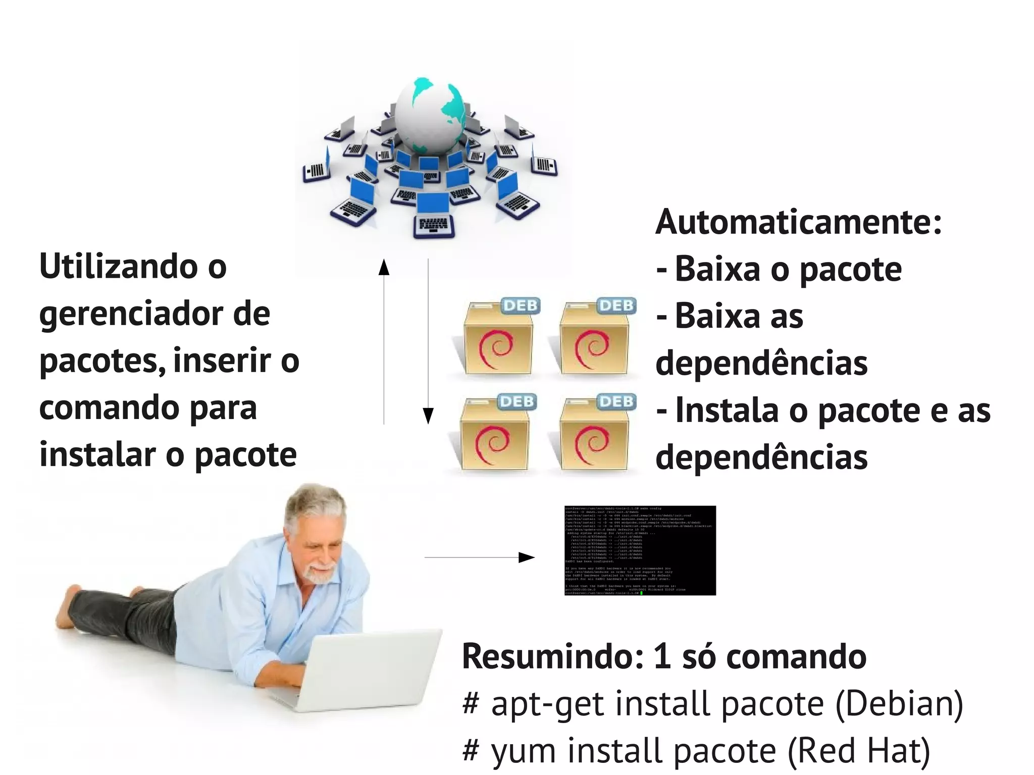 Automaticamente:
Utilizando o                     - Baixa o pacote
gerenciador de                   - Baixa as
pacotes, inserir o               dependências
comando para                     - Instala o pacote e as
instalar o pacote                dependências




                     Resumindo: 1 só comando
                     # apt-get install pacote (Debian)
                     # yum install pacote (Red Hat)
 