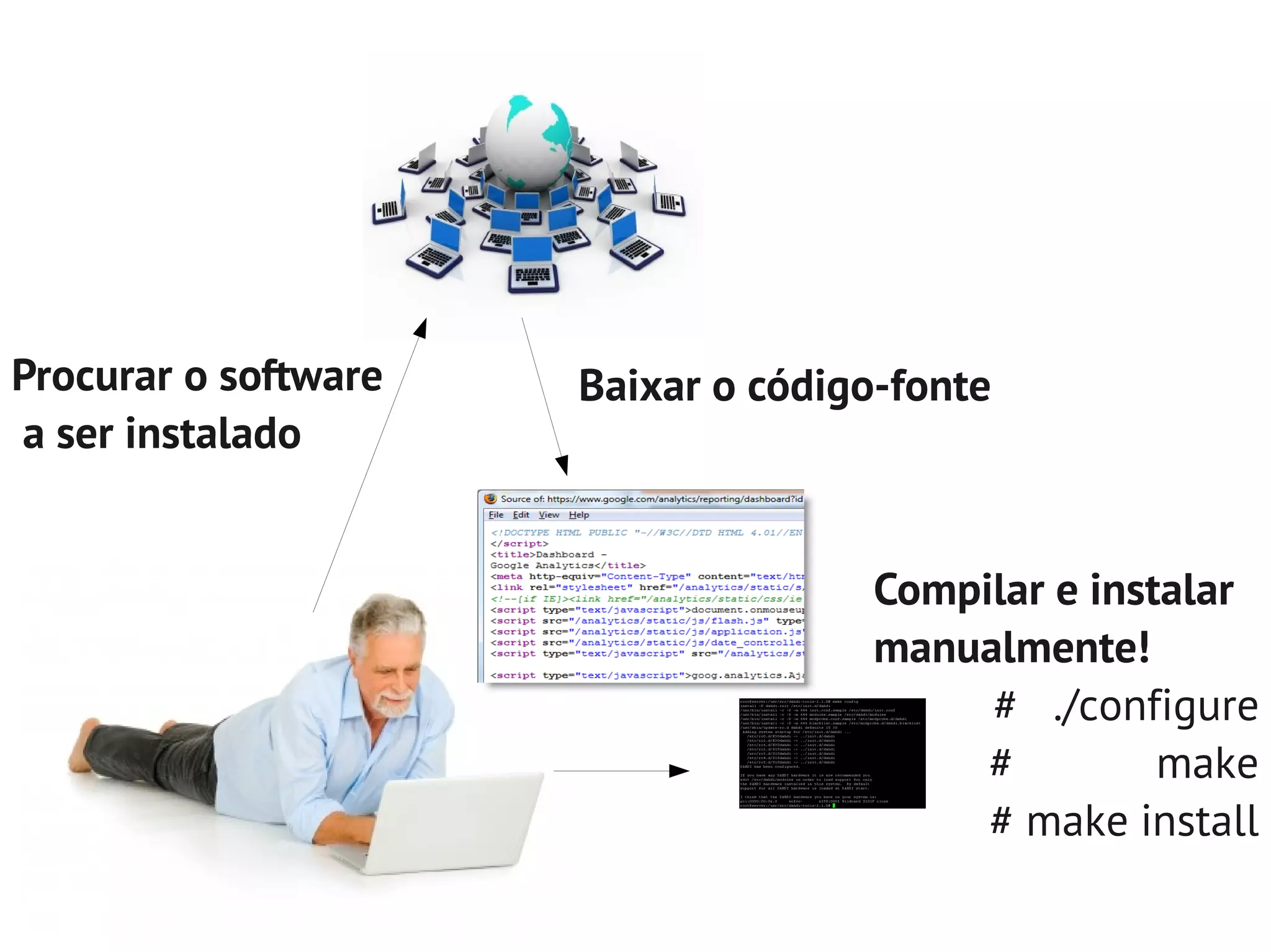 Procurar o software   Baixar o código-fonte
a ser instalado


                                     Compilar e instalar
                                     manualmente!
                                          # ./configure
                                          #         make
                                          # make install
 