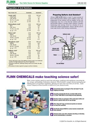 Name / Formula / F.W. Concentration Amount/Liter§
Acetic Acid* 6 M 345 mL
CH3CO2H 3 M 173
F.W. 60.05 1 M 58
99.7%, 17.4 M 0.5 M 29
sp. gr. 1.05 0.1 M 5.8
Hydrochloric Acid* 6 M 500 mL
HCl 3 M 250
F.W. 36.4 1 M 83
37.2%, 12.1 M 0.5 M 41
sp. gr. 1.19 0.1 M 8.3
Nitric Acid* 6 M 380 mL
HNO3 3 M 190
F.W. 63.01 1 M 63
70.0%, 15.8 M 0.5 M 32
sp. gr. 1.42 0.1 M 6.3
Phosphoric Acid* 6 M 405 mL
H3PO4 3 M 203
F.W. 98.00 1 M 68
85.5%, 14.8 M 0.5 M 34
sp. gr. 1.70 0.1 M 6.8
Sulfuric Acid* 9 M 500 mL†
H2SO4 6 M 333†
F.W. 98.08 3 M 167†
96.0%, 18.0 M 1 M 56
sp. gr. 1.84 0.5 M 28
0.1 M 5.6
*Always add acid to water. The addition of acid to water is an exothermic
reaction. Use high temperature (e.g., Pyrex®
) glassware.
†Extremely exothermic, submerge mixing vessel in an ice bath. See adja-
cent box.
§The amount of solute required to prepare one liter of solution.
Preparation of Acid Solutions
Preparing Sulfuric Acid Solution?
Always ADD ACID (AA) to water! A great amount of
heat is liberated when sulfuric acid is added to water. The
temperature of the solution will rise rapidly. In fact, the
temperature may rise so fast that the solution will boil
and possibly spatter a strongly acidic solution. Consider
immersing your mixing vessel in a bucket of ice to
control the solution temperature. Always add the acid to
water very slowly while stirring continuously.
FLINN CHEMICALS make teaching science safer!
A
B
C
D
E
F
E
F
Concentrated acids are packaged in Flinn Saf-Cubes®
for safe
shipping and storage.
Innovative packaging like the H2O2 accordion bottle and the
E-Z Drop®
bottle allow for safe storage and easy dispensing.
Reactive metals are packaged in PVC-coated glass bottles and
placed in special metal cans for safe storage.
Flinn Chem-Saf®
bags, and desiccant packets are standard
on many Flinn chemicals.
Specifically designed MSDS for science teachers included with
every chemical.
Chemical orders come with a ChemFax describing an interesting
new lab, demonstration, or procedure.
A
B
C
D
Many science teachers spend too much time and energy complying with regulations concerning the
use, storage, and handling of laboratory chemicals. Flinn Scientific’s unique chemical packaging and
labeling meet or exceed these regulations, allowing you more time to do what you do best…teach
science! Depend on Flinn Scientific to fulfill all of your chemical needs.
© 2008 Flinn Scientific, Inc. All Rights Reserved
 