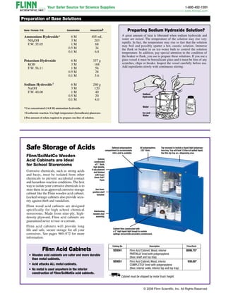 Preparation of Base Solutions
Preparing Sodium Hydroxide Solution?
A great amount of heat is liberated when sodium hydroxide and
water are mixed. The temperature of the solution may rise very
rapidly. In fact, the temperature may rise so fast that the solution
may boil and possibly spatter a hot, caustic solution. Immerse
the flask or beaker in an ice–water bath to control the solution
temperature. In addition, pay special attention to the condition of
the beaker or flask, you use to prepare these solutions. If you use a
glass vessel it must be borosilicate glass and it must be free of any
scratches, chips or breaks. Inspect the vessel carefully before use.
Add ingredients slowly with continuous stirring.
Entirely
constructed
of 1 thick,
high density,
9-ply plywood
and finished
with Super
Chem-Tuff®
Paint.
All polypropylene,
.125'' thick.
Top recessed to include a liquid-tight polypropy­
l­ene tray. Tray will hold 12 liters of spilled liquid.
Use this top tray as a dispensing area.
Interlocking
wooden door
assembly.
Optional polypropylene
compartment to accommodate
nitric acid is available.
One fixed-
position shelf
included.
Cabinet floor constructed with
a 2'' high liquid-tight trough to contain
spillage and provide secondary containment.
Flinn Acid Cabinets
• Wooden acid cabinets are safer and more durable
than metal cabinets.
• Acid attacks ALL metal cabinets.
• No metal is used anywhere in the interior
construction of Flinn/SciMatCo acid cabinets.
Name / Formula / F.W. Concentration Amount/Liter§
Ammonium Hydroxide* 6 M 405 mL
NH4OH 3 M 203
F.W. 35.05 1 M 68
0.5 M 34
0.1 M 6.8
Potassium Hydroxide 6 M 337 g
KOH 3 M 168
F.W. 56.11 1 M 56
0.5 M 28
0.1 M 5.6
Sodium Hydroxide† 6 M 240 g
NaOH 3 M 120
F.W. 40.00 1 M 40
0.5 M 20
0.1 M 4.0
*Use concentrated (14.8 M) ammonium hydroxide.
†Exothermic reaction. Use high temperature (borosilicate) glassware.
§The amount of solute required to prepare one liter of solution.
Safe Storage of Acids
Flinn/SciMatCo Wooden
Acid Cabinets are Ideal
for School Storerooms
Corrosive chemicals, such as strong acids
and bases, must be isolated from other
chemicals to prevent accidental contact
and hazardous reaction conditions. The best
way to isolate your corrosive chemicals is to
store them in an approved corrosive storage
cabinet like the Flinn wooden acid cabinet.
Locked storage cabinets also provide secu-
rity against theft and vandalism.
Flinn wood acid cabinets are designed
specifically for high school chemical
storerooms. Made from nine-ply, high-
density plywood, Flinn acid cabinets are
guaranteed never to rust or corrode.
Flinn acid cabinets will provide long
life and safe, secure storage for all your
corrosives. See pages 969–972 for more
information.
Catalog No. Description Price/Each
SE8041 Flinn Acid Cabinet; Wood; interior
PARTIALLY lined with poly­propylene
(floor, shelf and top tray)
$696.75*
SE8051 Flinn Acid Cabinet; Wood; interior
COMPLETELY lined with polypropylene
(floor, interior walls, interior top and top tray)
930.00*
* Cabinet must be shipped by motor truck freight.
© 2008 Flinn Scientific, Inc. All Rights Reserved
 